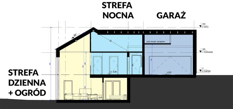 Przekrój przez dom w skarpie z odwróconym układem funkcji.